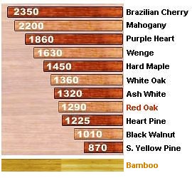 Wood Stability Chart